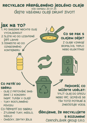 recyklace přepáleného jedlého oleje